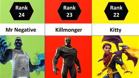 Mcoc Best All Rounder Characters Top 25 Dual Purpose Champs Marvel Contest Of Champions