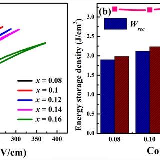 A Unipolar PE Loops For The 1 X BTxBNT Ceramics Under Maximum