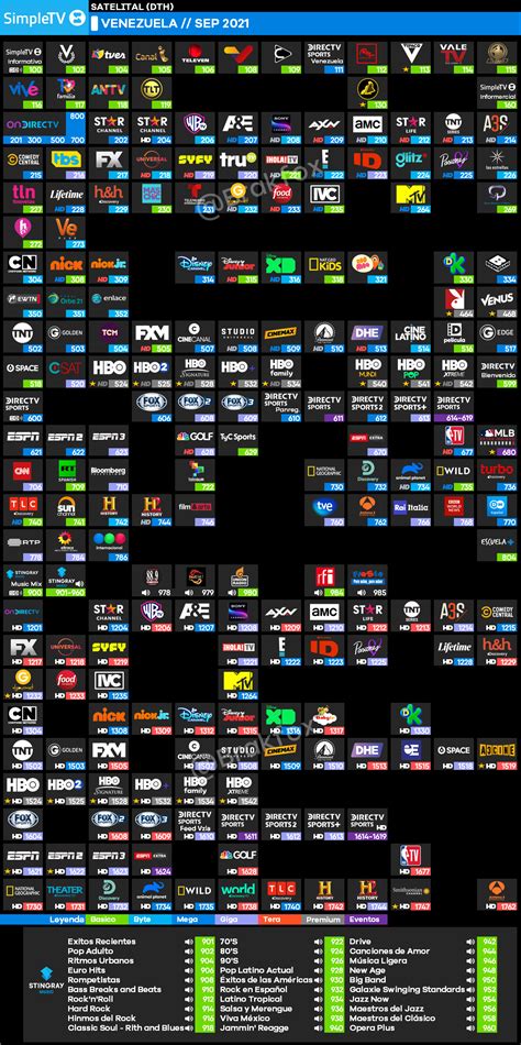 [Guia] Simple TV Venezuela - Septiembre 2021 "Nuevo Diseño, Nuevos