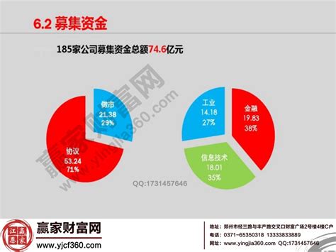 股票新三板是什么意思 详细介绍新三板概念赢家财富网