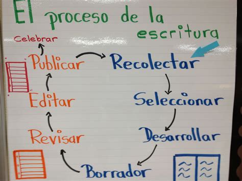 Proceso De Escritura By Hot Sex Picture