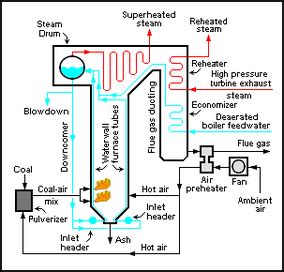 Air preheater - Citizendium