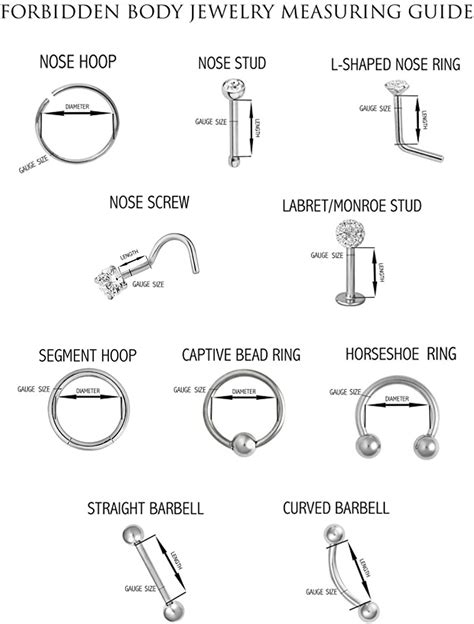 Lip Ring Gauge Size Chart