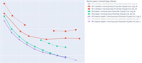 Group each "graph dimension" in the legend of Plotly - 📊 Plotly Python ...