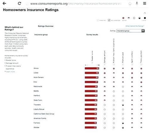 Car Insurance Companies In The Us Hutomo