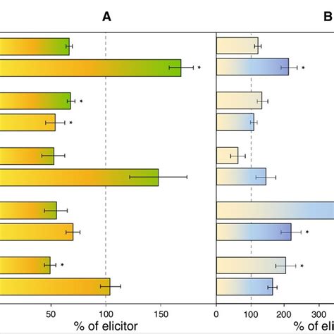 Effects Of Gramicidin On Isoflavones Content In Nutrient Medium A And