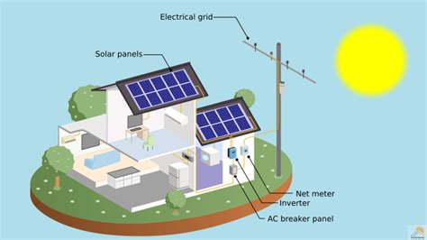 Solar Panel Diagram How It Works Panel Ews Pv Solarpower Sci