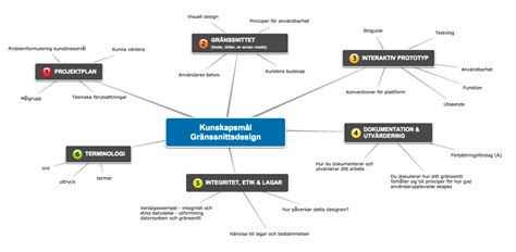 Pedagogisk planering i Skolbanken Gränssnittsdesign VT 22