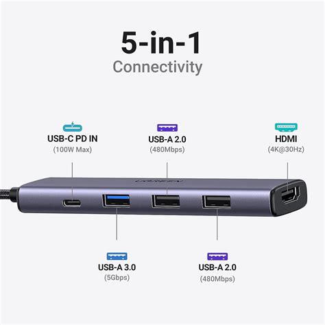 Ugreen Cm Usb C Multifunction Adapter In X Hdmi K Hz