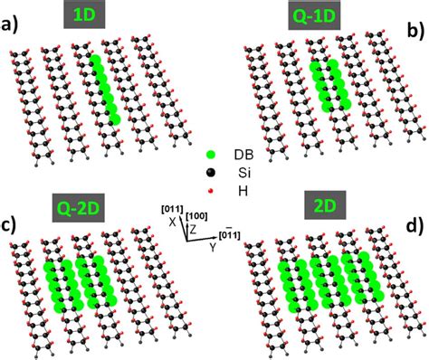 Schematics Of The Hydrogen Passivated Si 100 2 1 Surface With