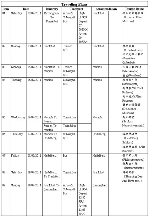 申根签证旅行计划模板 Travel Plan 范文118