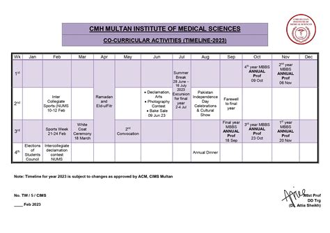 Yearly Timeline CIMS CMH MULTAN INSTITUTE OF MEDICAL SCIENCES