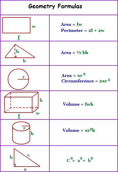 Basic Geometry Equations