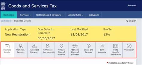 Gst Registration Process