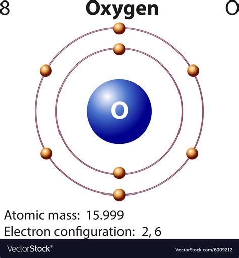 Dot Diagram For Oxygen at getlilablog Blog