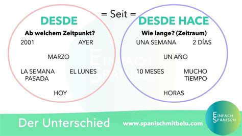 O Que Significa Desde - DESDE und DESDE HACE: der Unterschied