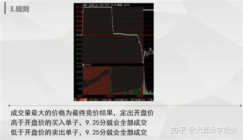集合竞价学得好，开盘就能抓到涨停板 知乎