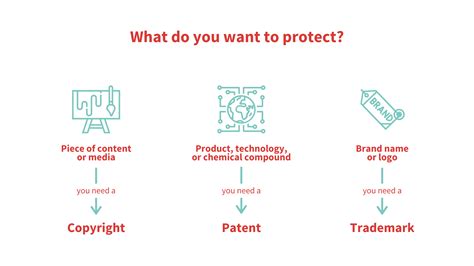 What Is A Copyright And Why You Need It Kisspatent