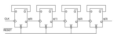 A Bit Ripple Counter Circuit The Output Of One Flip Flop Clocks