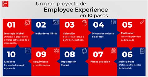 Un Gran Proyecto De Experiencia De Empleado En 10 Pasos