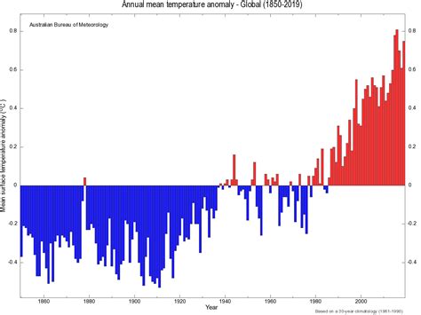 Great Barrier Reef Average Precipitation