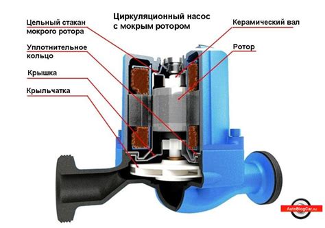 Водяная помпа (насос) системы охлаждения в автомобиле: особенности ...