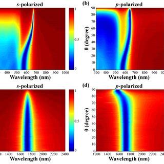 Reflectance As A Function Of Wavelength And Incident Angle For The Gold