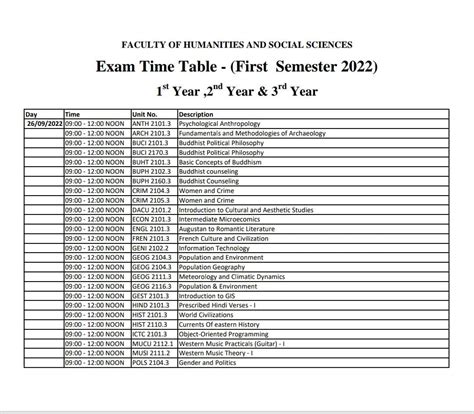 Fhss Usjp Releases Timetables For First Semester Exams Jpura Voice