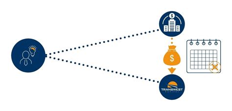 The Beginners Guide To Invoice Factoring — Transwest Capital