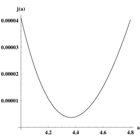 (PDF) The Bhaskara-Aryabhata Approximation to the Sine Function