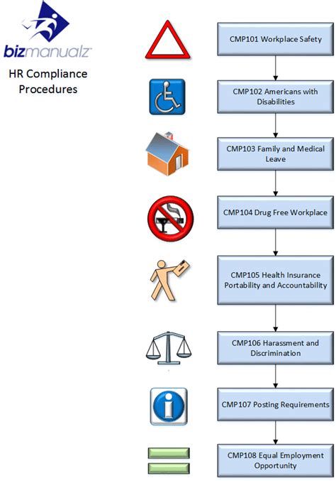 Hr Compliance Process Map