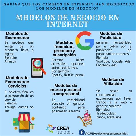 Modelos De Negocio En Internet Modelo De Negocio Exito Empresarial Negocios Por Internet