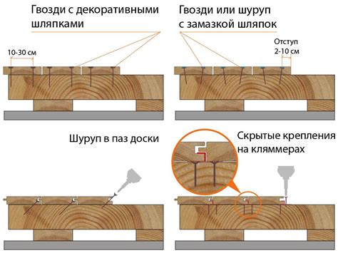 Половая доска – размеры, укладка, технология монтажа