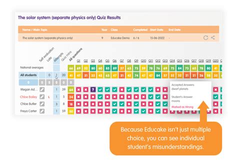 Assessment Hassle Free Homework Educake