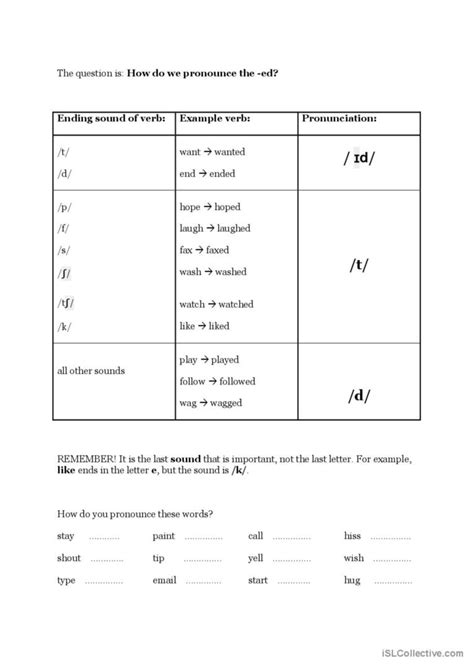 Pronunciation Of ~ed Pronunciation … English Esl Worksheets Pdf And Doc