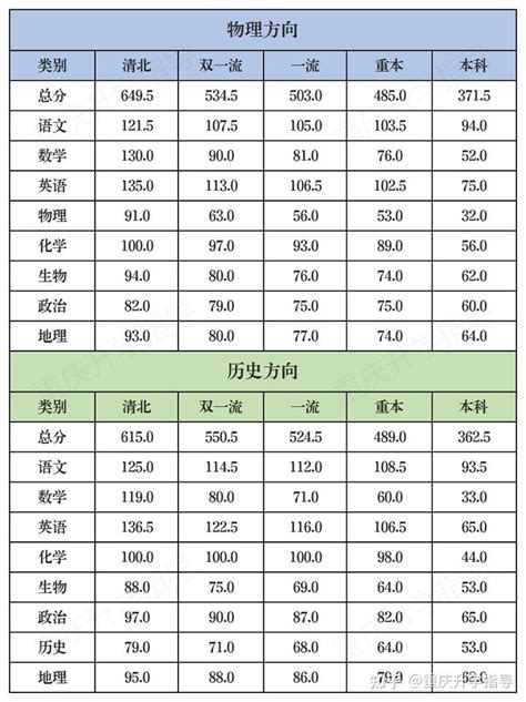 2023八省联考（t8），各档次分数线公布！ 知乎