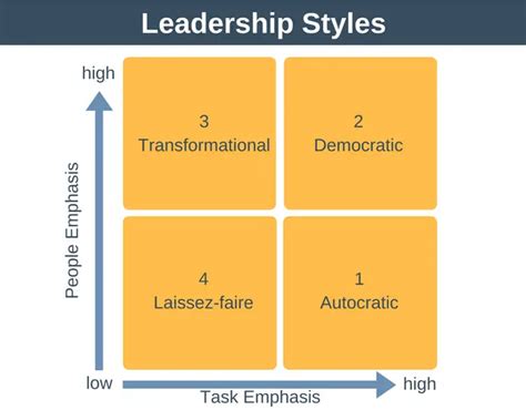 Leadership Styles - Expert Program Management