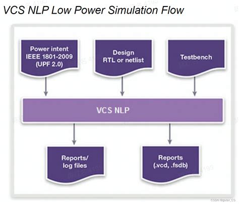 Low Power Upf Vcsnlp Vcs Nlp Csdn