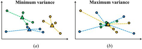 K Means Objectives In í µí± We See That K Means Clustering