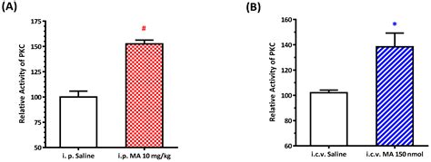 Biomolecules Free Full Text Activation Of Mglur5 And Nmda Receptor