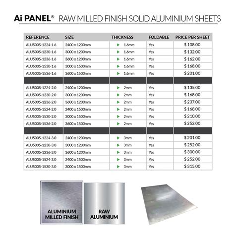 Raw Milled Finish Solid Aluminum Panels | Aluminum Sheets - Big Banner ...