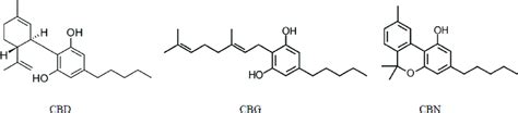 Molecular structure of cannabinoids used in the experiments. | Download ...