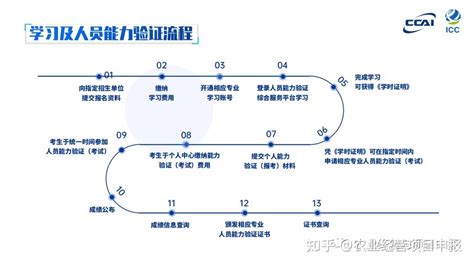 《首席数据官》人员能力验证报名流程 知乎