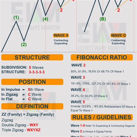 Elliott Wave Cheat Sheet Elliott Cheat Sheets Wave Theory