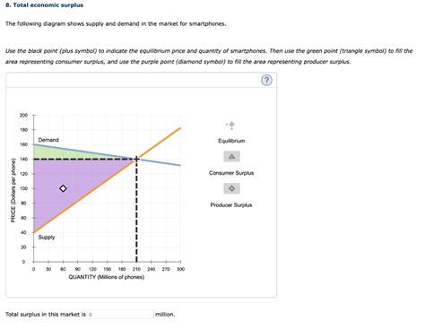 Solved Total Economic Surplus The Following Diagram Shows Chegg