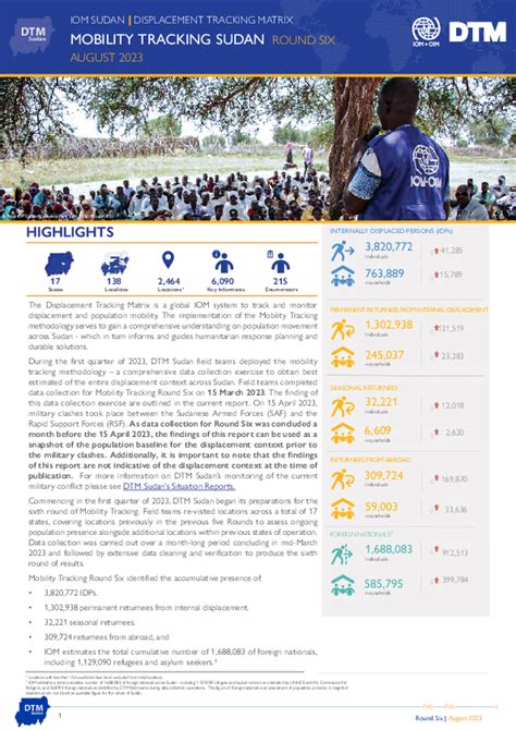 Sudan Displacement Tracking Matrix