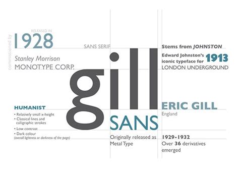 Studying Gill Sans On Behance