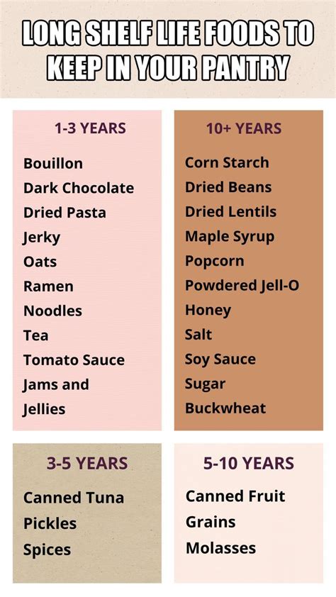 Long Shelf Life Foods To Keep In Your Pantry Artofit