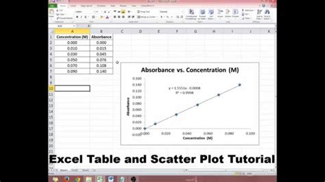 How To Make A Table In Excel Mac - http://ykocu.over-blog.com/