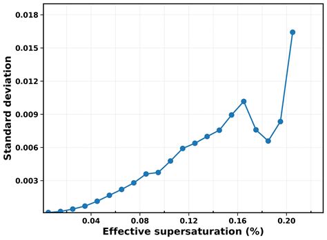 acp theoretical framework  measuring cloud effective